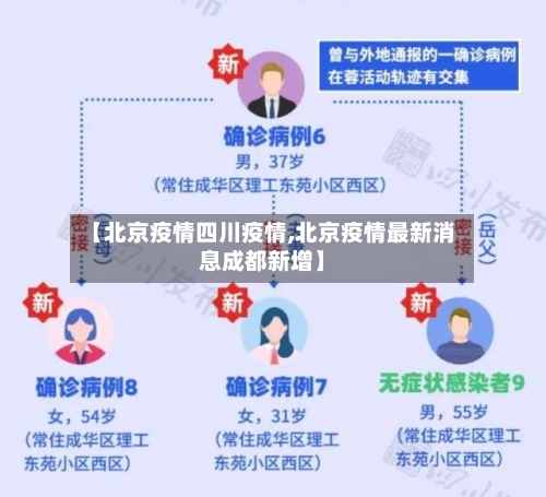 【北京疫情四川疫情,北京疫情最新消息成都新增】