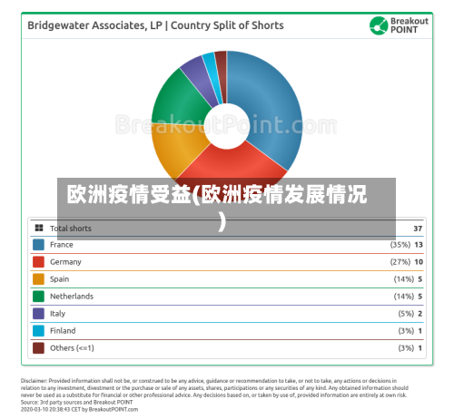 欧洲疫情受益(欧洲疫情发展情况)