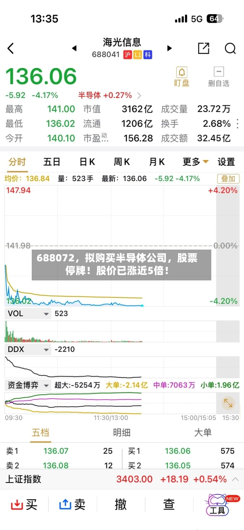 688072，拟购买半导体公司	，股票停牌！股价已涨近5倍！-第3张图片