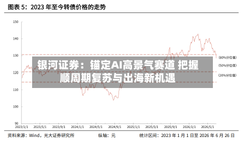 银河证券：锚定AI高景气赛道 把握顺周期复苏与出海新机遇-第2张图片