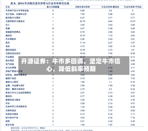 开源证券：牛市多回调，坚定牛市信心，降低斜率预期