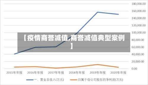【疫情商誉减值,商誉减值典型案例】-第3张图片