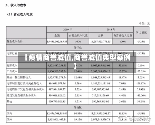 【疫情商誉减值,商誉减值典型案例】