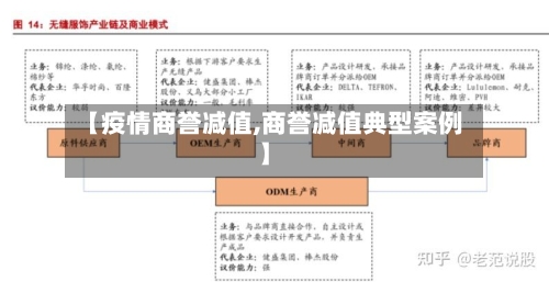 【疫情商誉减值,商誉减值典型案例】-第2张图片