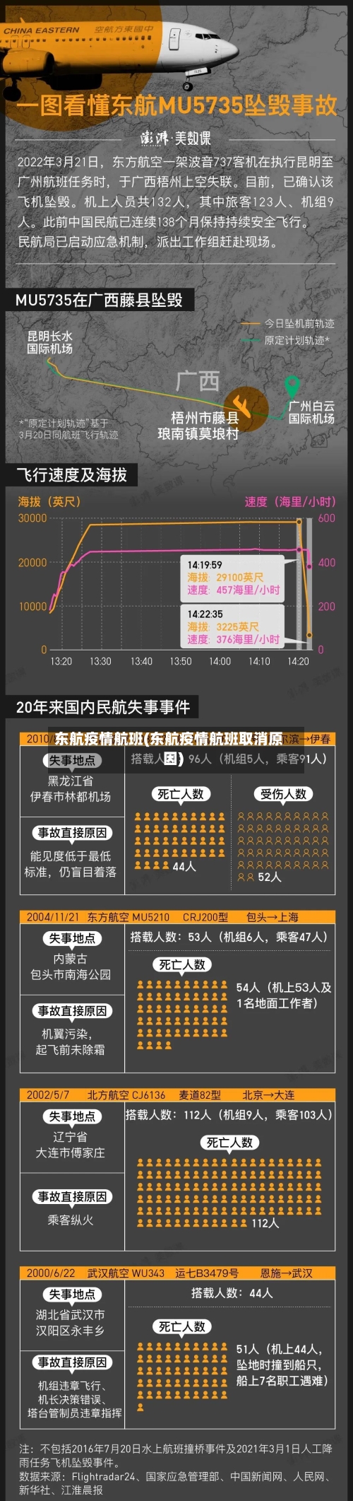 东航疫情航班(东航疫情航班取消原因)