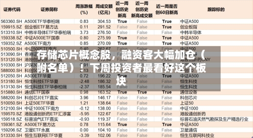 存储芯片概念股，融资客大幅加仓（附名单）！下周投资者最看好这个板块-第2张图片