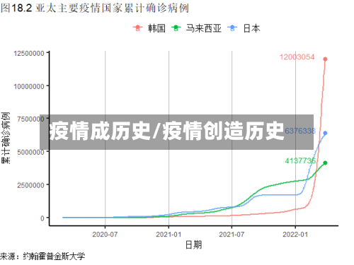 疫情成历史/疫情创造历史-第2张图片