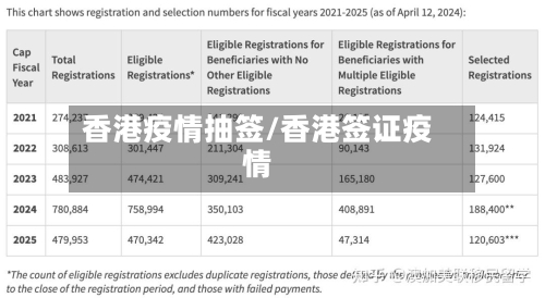 香港疫情抽签/香港签证疫情-第3张图片
