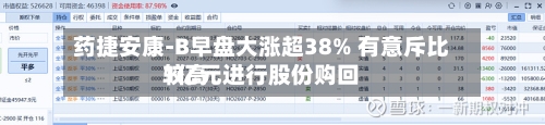 药捷安康-B早盘大涨超38% 有意斥比较高1亿元进行股份购回