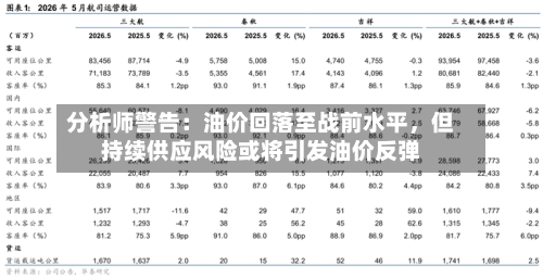 分析师警告：油价回落至战前水平，但持续供应风险或将引发油价反弹-第2张图片