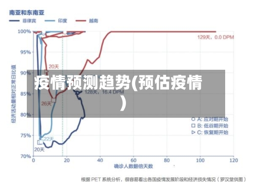 疫情预测趋势(预估疫情)
