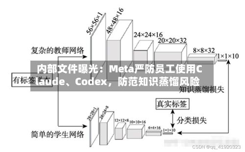内部文件曝光：Meta严防员工使用Claude、Codex，防范知识蒸馏风险-第2张图片