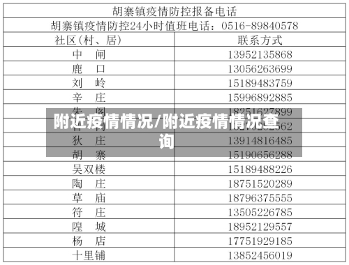 附近疫情情况/附近疫情情况查询-第3张图片