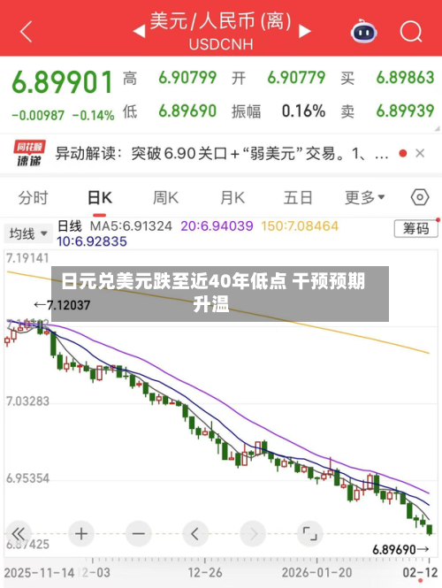 日元兑美元跌至近40年低点 干预预期升温-第3张图片