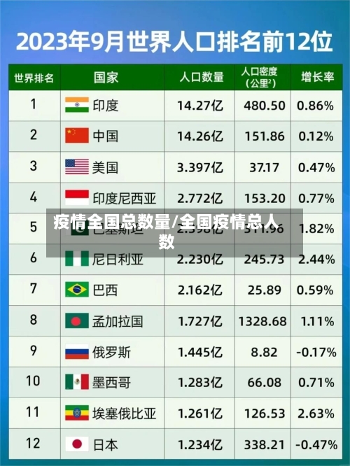 疫情全国总数量/全国疫情总人数