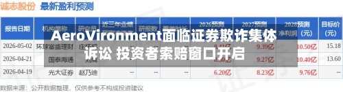 AeroVironment面临证券欺诈集体诉讼 投资者索赔窗口开启