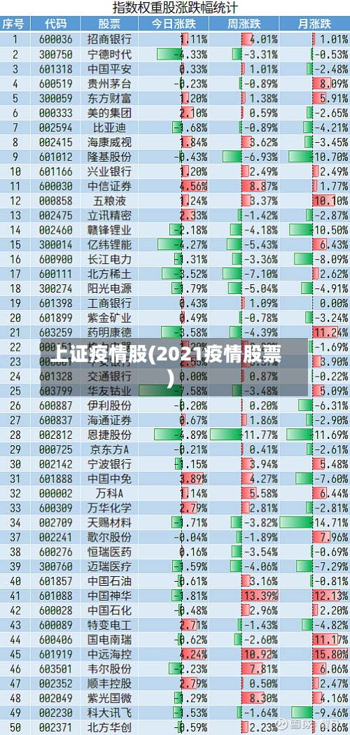 上证疫情股(2021疫情股票)