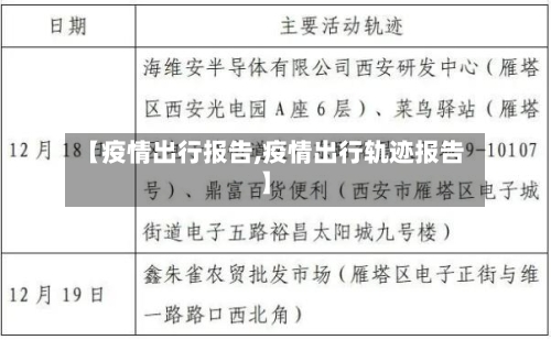 【疫情出行报告,疫情出行轨迹报告】-第3张图片