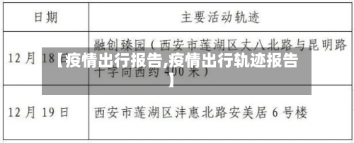 【疫情出行报告,疫情出行轨迹报告】-第2张图片