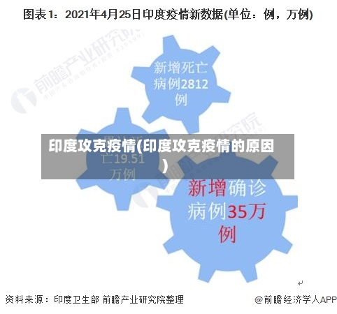印度攻克疫情(印度攻克疫情的原因)