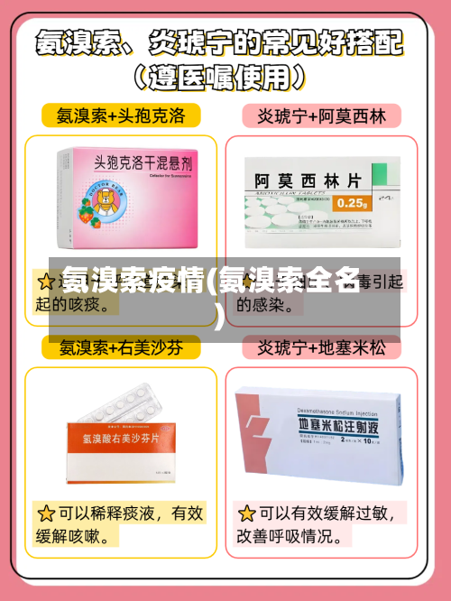 氨溴索疫情(氨溴索全名)-第2张图片