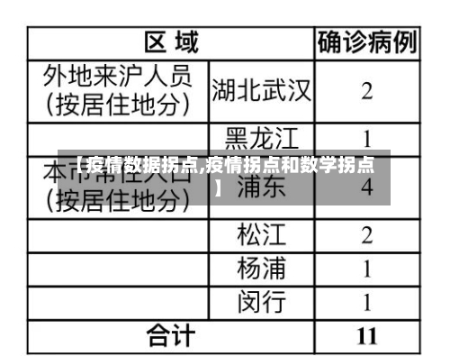 【疫情数据拐点,疫情拐点和数学拐点】