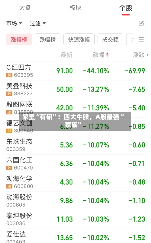 家里“有研”！四大牛股，A股最强“家族”-第2张图片