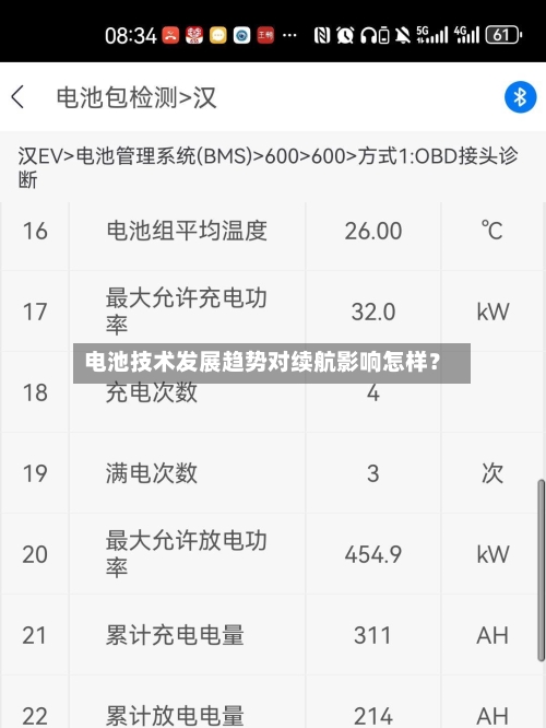 电池技术发展趋势对续航影响怎样？-第3张图片