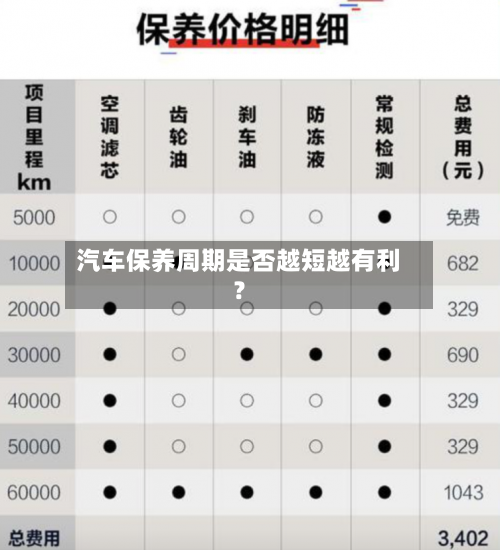汽车保养周期是否越短越有利？-第2张图片