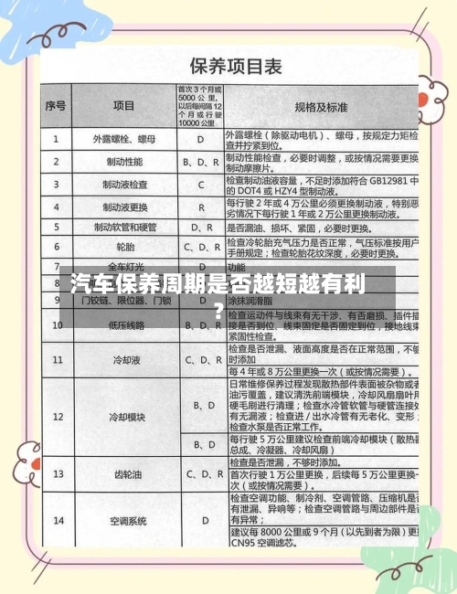 汽车保养周期是否越短越有利？