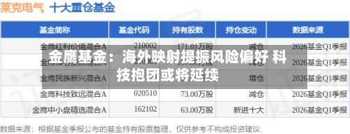 金鹰基金：海外映射提振风险偏好 科技抱团或将延续-第2张图片