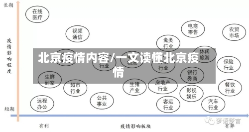 北京疫情内容/一文读懂北京疫情