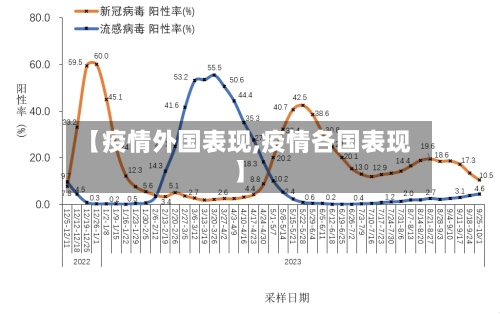 【疫情外国表现,疫情各国表现】