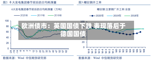 欧洲债市：英国国债下跌 表现落后于德国国债-第2张图片
