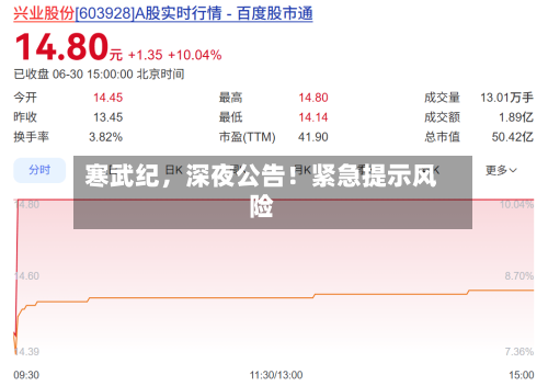 寒武纪	，深夜公告！紧急提示风险-第2张图片