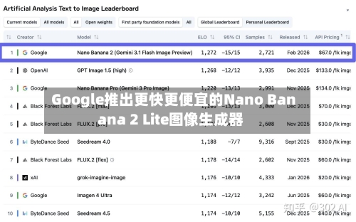 Google推出更快更便宜的Nano Banana 2 Lite图像生成器