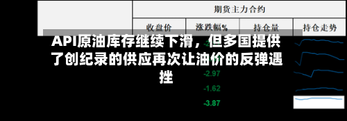 API原油库存继续下滑，但多国提供了创纪录的供应再次让油价的反弹遇挫-第2张图片