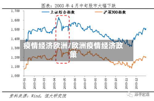 疫情经济欧洲/欧洲疫情经济政策-第2张图片