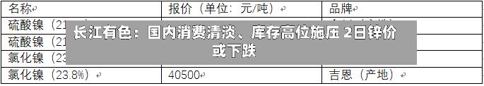 长江有色：国内消费清淡、库存高位施压 2日锌价或下跌-第3张图片