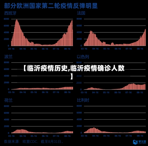 【临沂疫情历史,临沂疫情确诊人数】-第3张图片