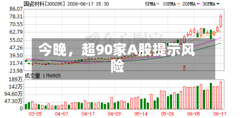 今晚，超90家A股提示风险-第2张图片