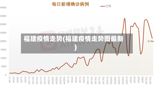 福建疫情走势(福建疫情走势图最新)