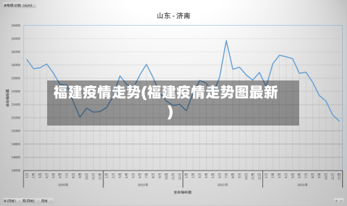 福建疫情走势(福建疫情走势图最新)-第2张图片