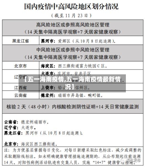 【五一海南疫情,五一海南疫情最新情况】-第2张图片