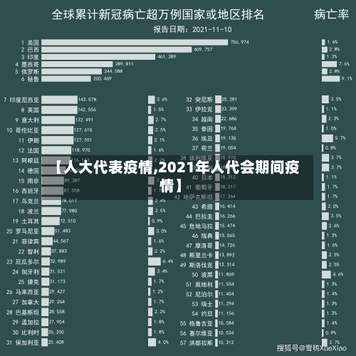 【人大代表疫情,2021年人代会期间疫情】