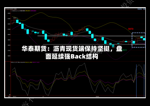 华泰期货：沥青现货端保持坚挺，盘面延续强Back结构
