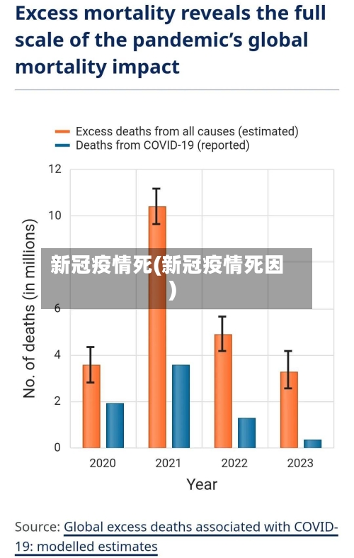 新冠疫情死(新冠疫情死因)-第2张图片