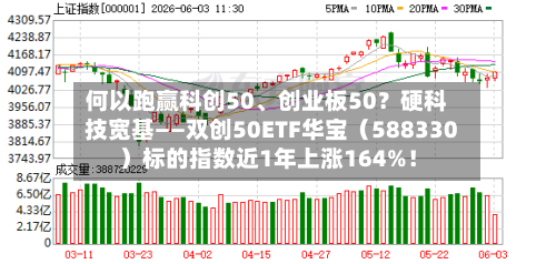 何以跑赢科创50、创业板50？硬科技宽基——双创50ETF华宝（588330）标的指数近1年上涨164%！