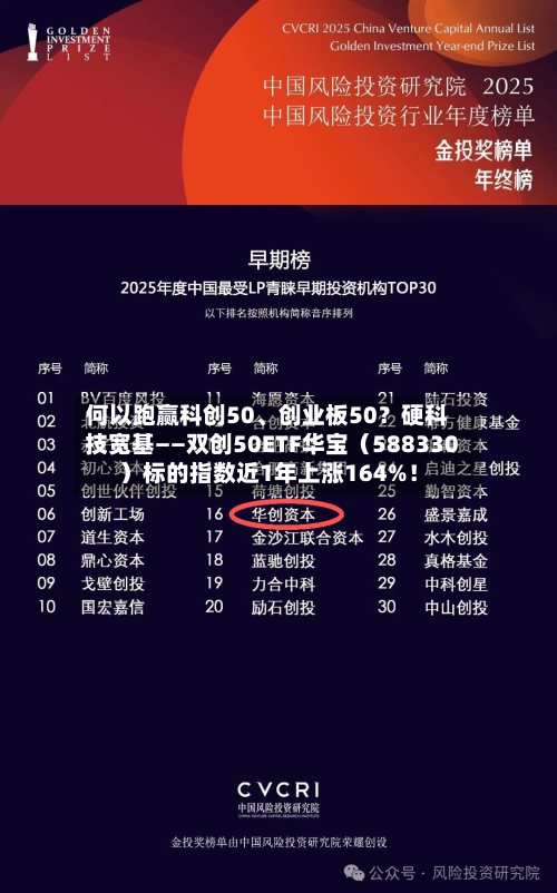 何以跑赢科创50、创业板50？硬科技宽基——双创50ETF华宝（588330）标的指数近1年上涨164%！-第2张图片