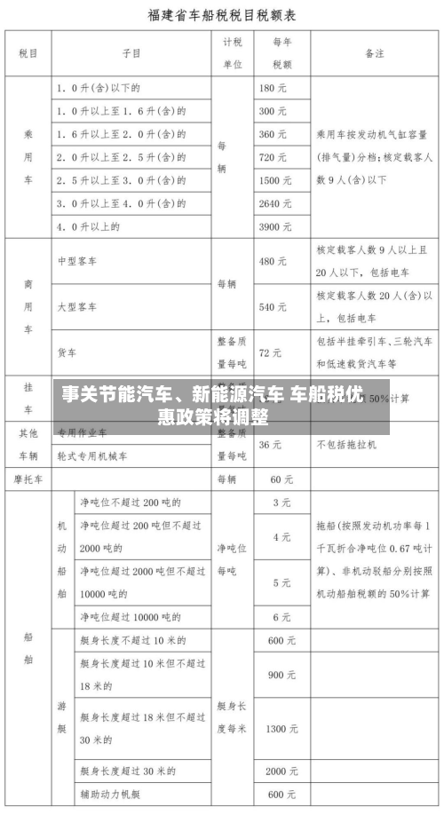 事关节能汽车、新能源汽车 车船税优惠政策将调整-第2张图片